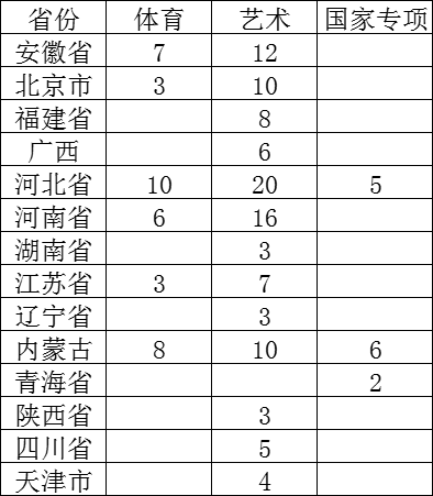 考生可以查询录取结果啦！(图1)